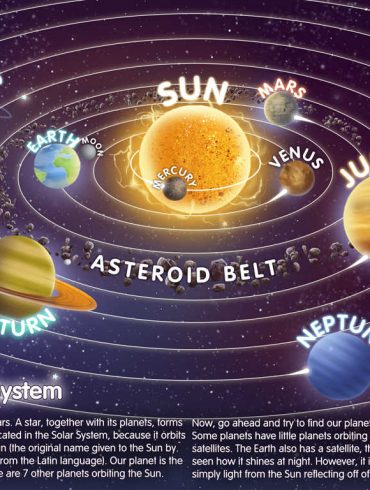 Astronomy Apps For Kids Archives Best Apps For Kids