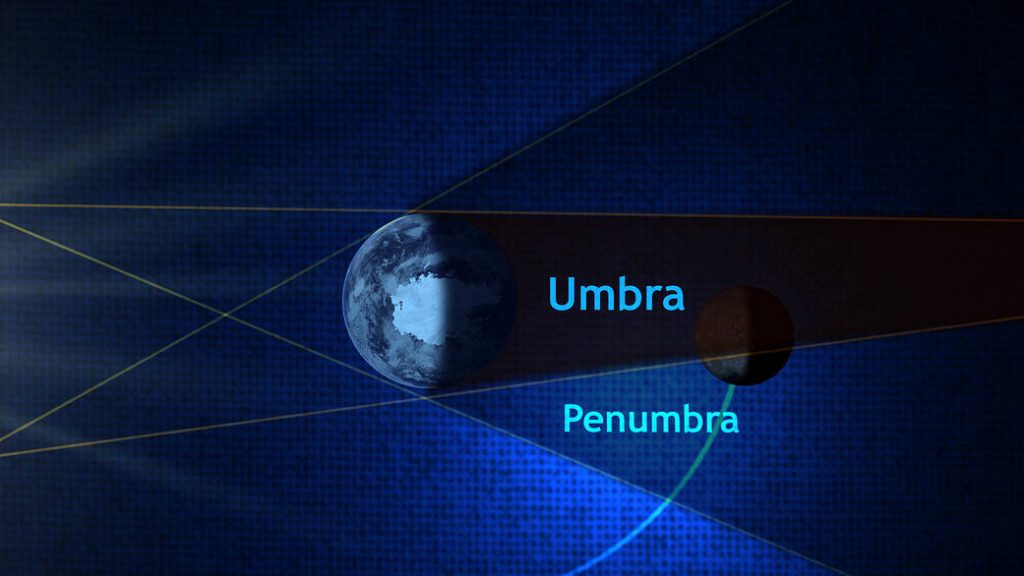 umbra vs penumbra